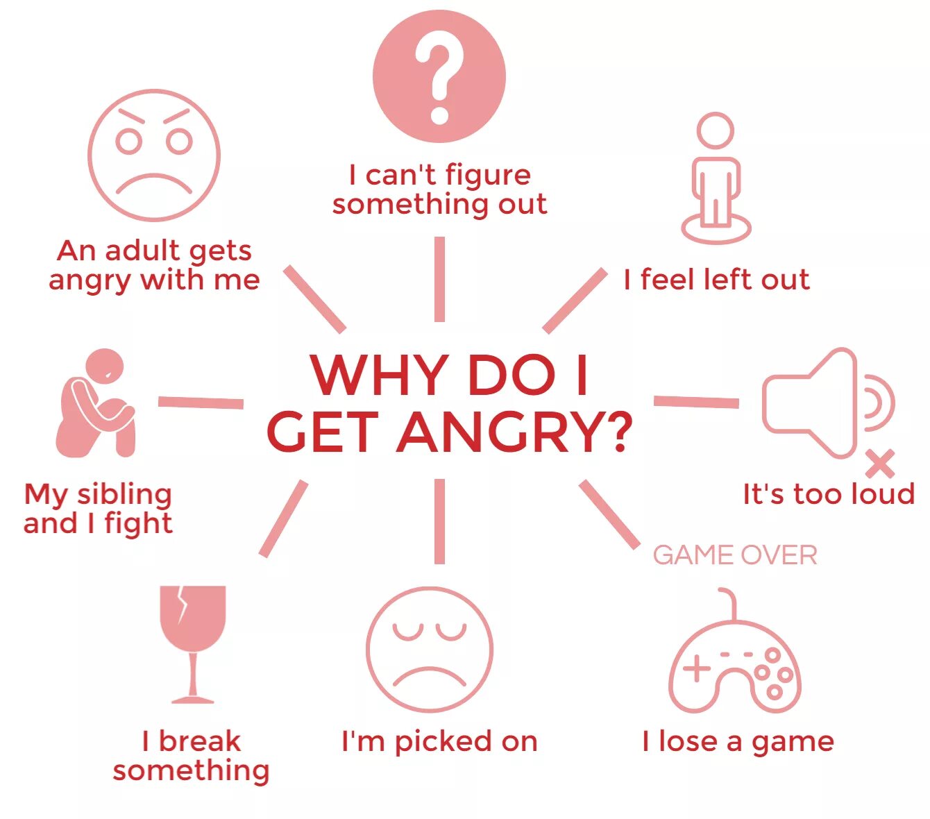 To get Angry. What causes Anger. Anger Management проекты. Картинки на тему: what makes me Angry?.