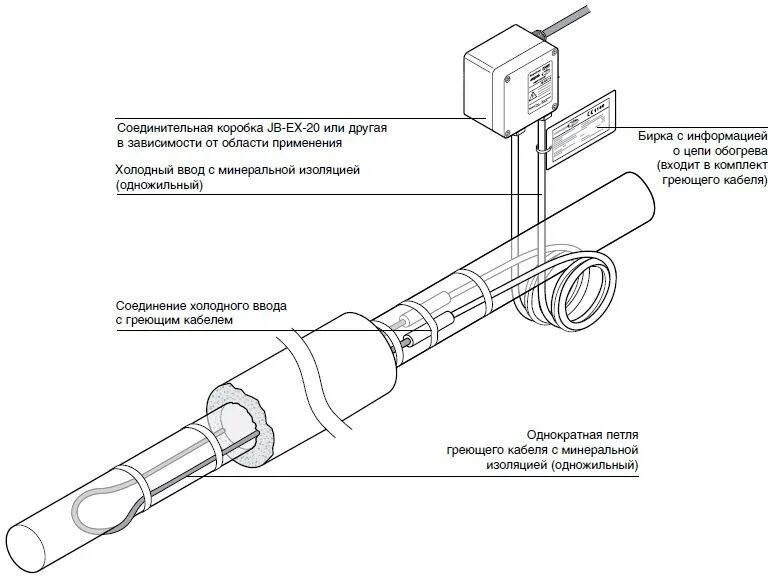 Схема подключения греющего. Схема подключения греющего кабеля в трубу. схема включения греющего кабеля. схема установки греющего кабеля. схема подключения наружного греющего кабеля.