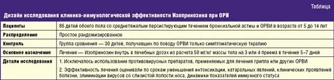 Изопринозин сколько давать детям
