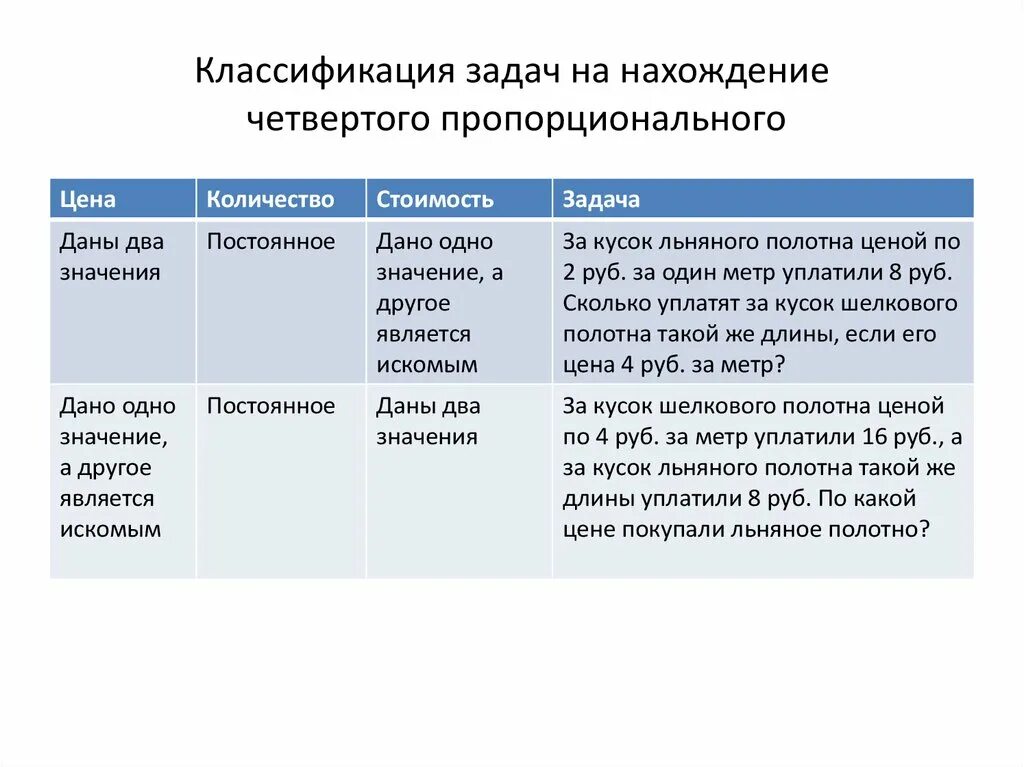 Задачи на четвертое пропорциональное 4 класс карточки. Решение задач на нахождение 4 пропорционального. Задачи на нахождение 4 пропорционального 4 класс школа России. Задачи на нахождение четвертого пропорционального таблица.