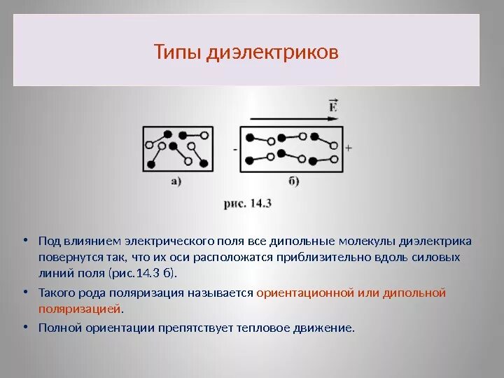 Поляризация Полярных диэлектриков в электрическом поле. Типы диэлектриков. Диэлектрики в электростатическом поле. Диэлектрики в электростатическом поле. Поляризация диэлектрика.. Дипольные диэлектрики