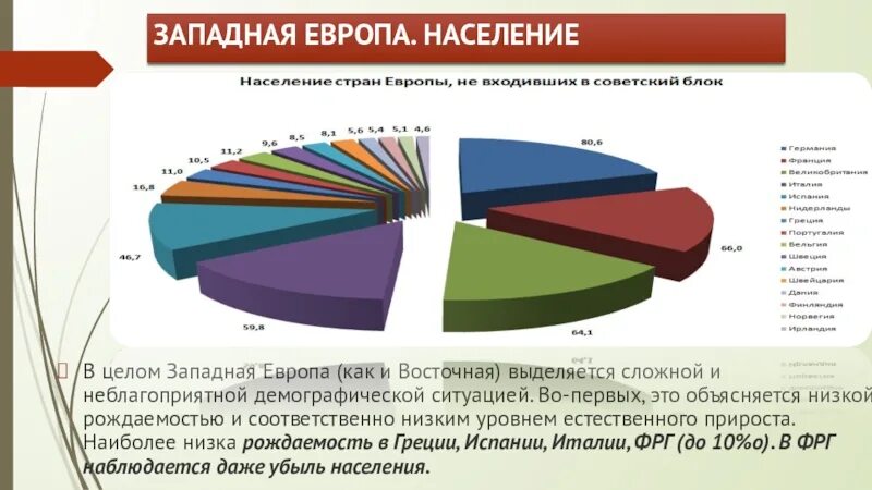 Демографическая ситуация в Западной Европе. Население Западной Европы. Экономика Западной Европы. Демография Западной Европы.