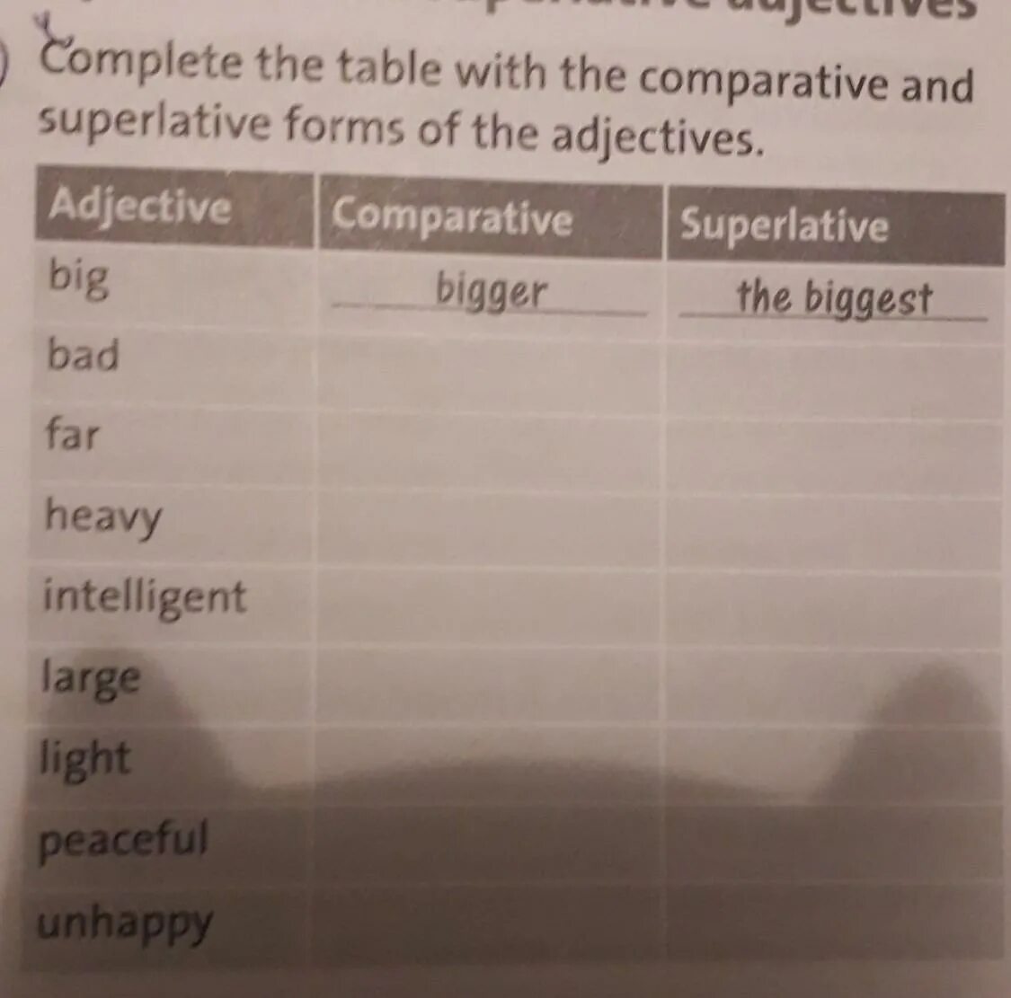 Complete the table big bigger biggest. Complete the Table таблица. Complete the Table with the Comparative or Superlative form of adjectives 5 класс. Complete the Table with the Comparative or Superlative form of adjectives решение 5 класс. Complete the Table with the Comparative.