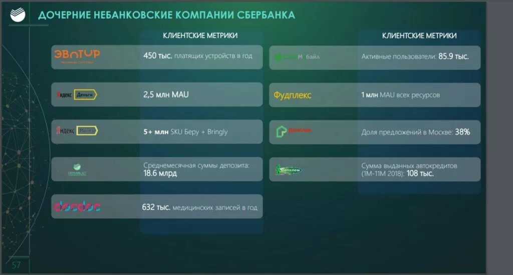 Sberbank arrestinfo. Дочерние компании Сбербанка. Дочерние проекты Сбербанка. Дочерние банки Сбербанка. Сбербанк России дочерние компании Сбербанка.