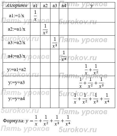 По алгоритму восстановите формулу а1. По алгоритму восстановите формулу а1 1/х а2. по алгоритму записанному ниже восстановите формулу. по алгоритму восстановить формулу a1 1/x. как по алгоритму восстановить формулу.