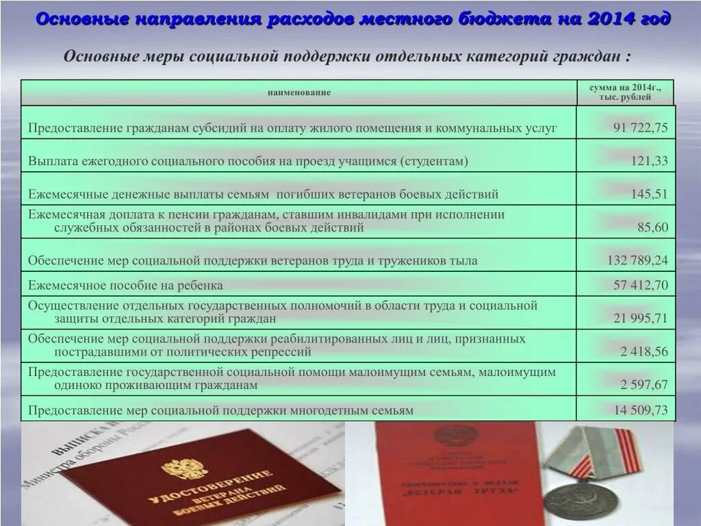 Виды мер социальной поддержки отдельных категорий граждан. Меры социальной поддержки ветеранов. Меры социальной поддержки ветеранов труда. Социальная поддержка отдельных категорий граждан. Пособия отдельным категориям граждан.