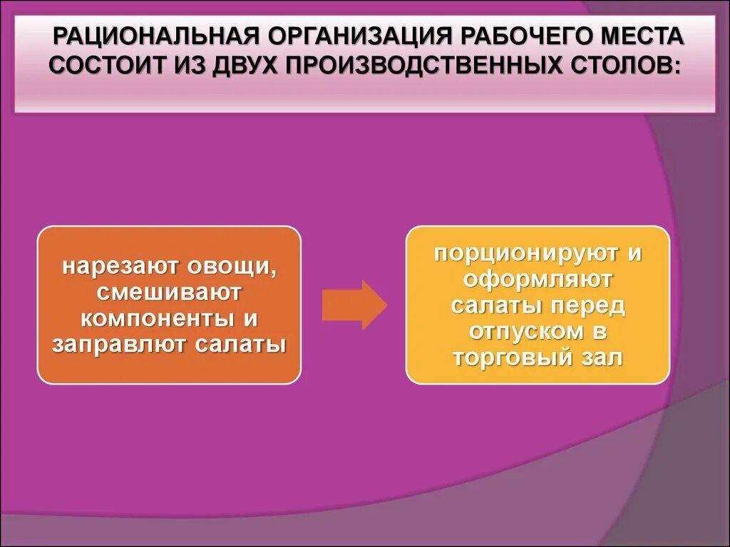 Рациональная организация участка. Рациональная организация рабочего места. Рациональная организация рабочего места на предприятиях. Организация рабочего места презентация. Понятие рациональная организация рабочего места кратко.