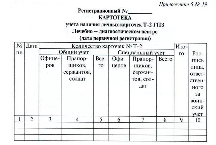 Картотека личных карточек т-2 граждан пребывающих в запасе. Картотека карточек граждан подлежащих воинскому учету. Картотека карточек т-2 по воинскому учету. Журнал учета карточек граждан, подлежащих воинскому учету (форма № 10).