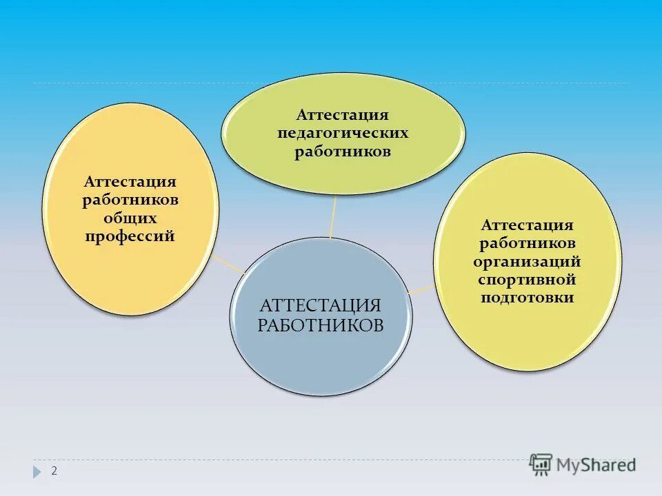 условия при которых сохраняется здоровье работающих. круг аттестуемых работников. круг аттестуемых работников. требования к аттестационной комиссии. пожелания аттестуемому.