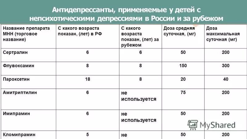 Сколько можно пить антидепрессанты. Антидепрессанты список. Антидепрессантыназвпния. Антидепрессанты список препаратов. Антидепрессанты наименования препаратов.