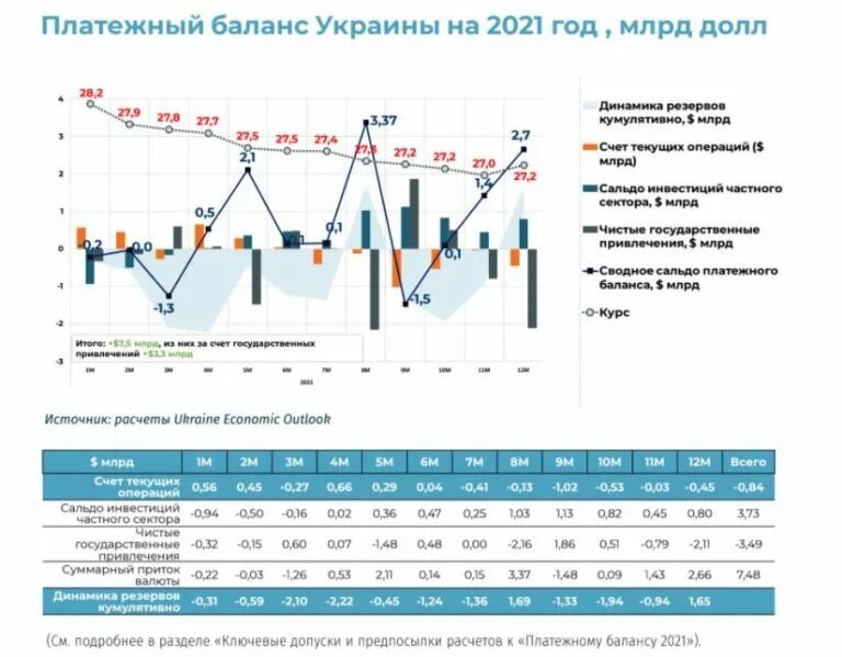 Платежно торговый баланс. Платежный баланс Украины 2021. Платежный баланс 2021. Платежный баланс прогноз. Динамика платежного баланса 2003-2013.