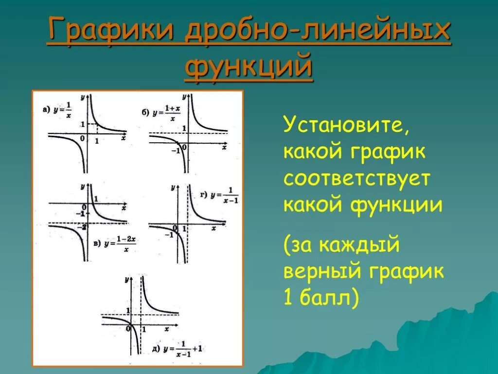 Построить дробно линейную функцию. Графики дробно-линейных функций. график дробно-линейной функции. дробно линейная функция. график дробнолитнейной функции.