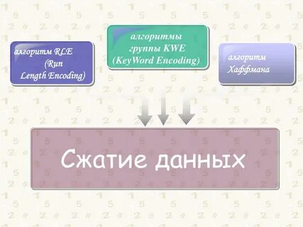 Сжать группа