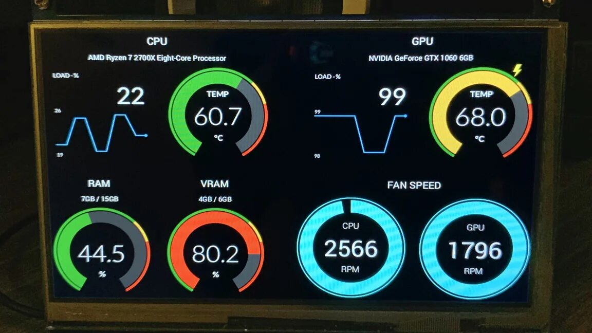Мониторинг системы компьютера. Cpu temp display. gpu temp monitor in case. pi noda мониторинг. lcd computer temperature dashboard.