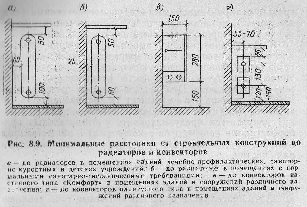 Расстояние от стены до внутреннего