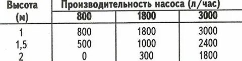 Мощность насоса в барах