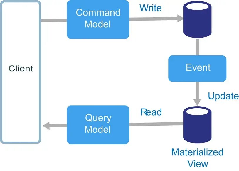 Written model