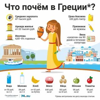 Сколько времени в греции