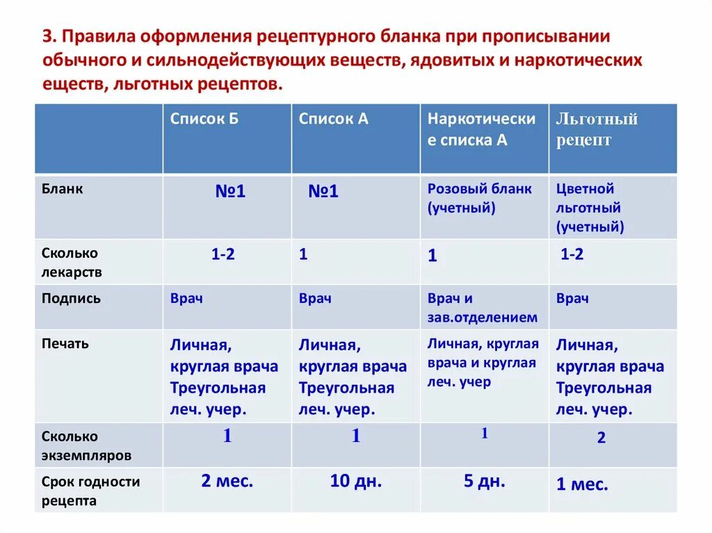 Сроки годности рецептурных бланков. Порядок оформления рецептурных бланков. Срок годности рецепта на лекарства. Сравнительная характеристика по формам рецептурных бланков. Максимальный срок рецепта