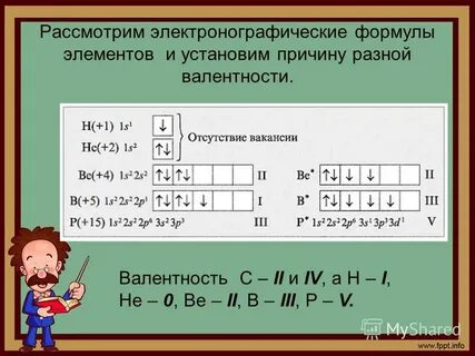 Формула элемента