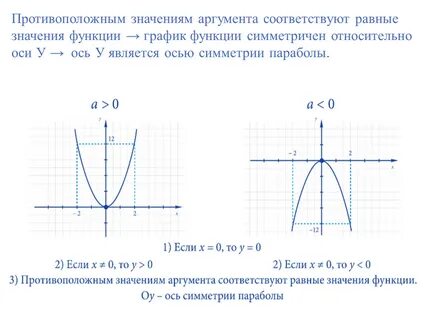 Соответствующие значения функции