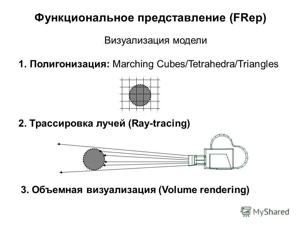 Функциональность представления материала. Функциональное представление объекта. Функциональное представление системы. Функциональное представление объекта. Математика объект изучения.