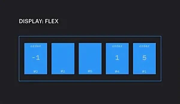 Display flex align. Display flex.