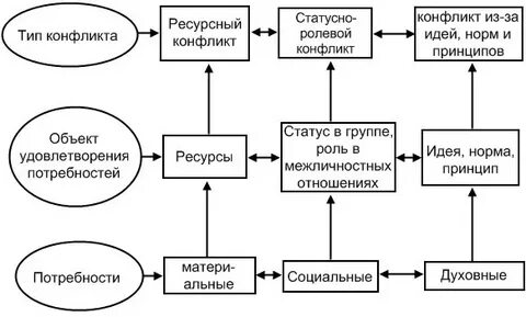 Субъект потребностей