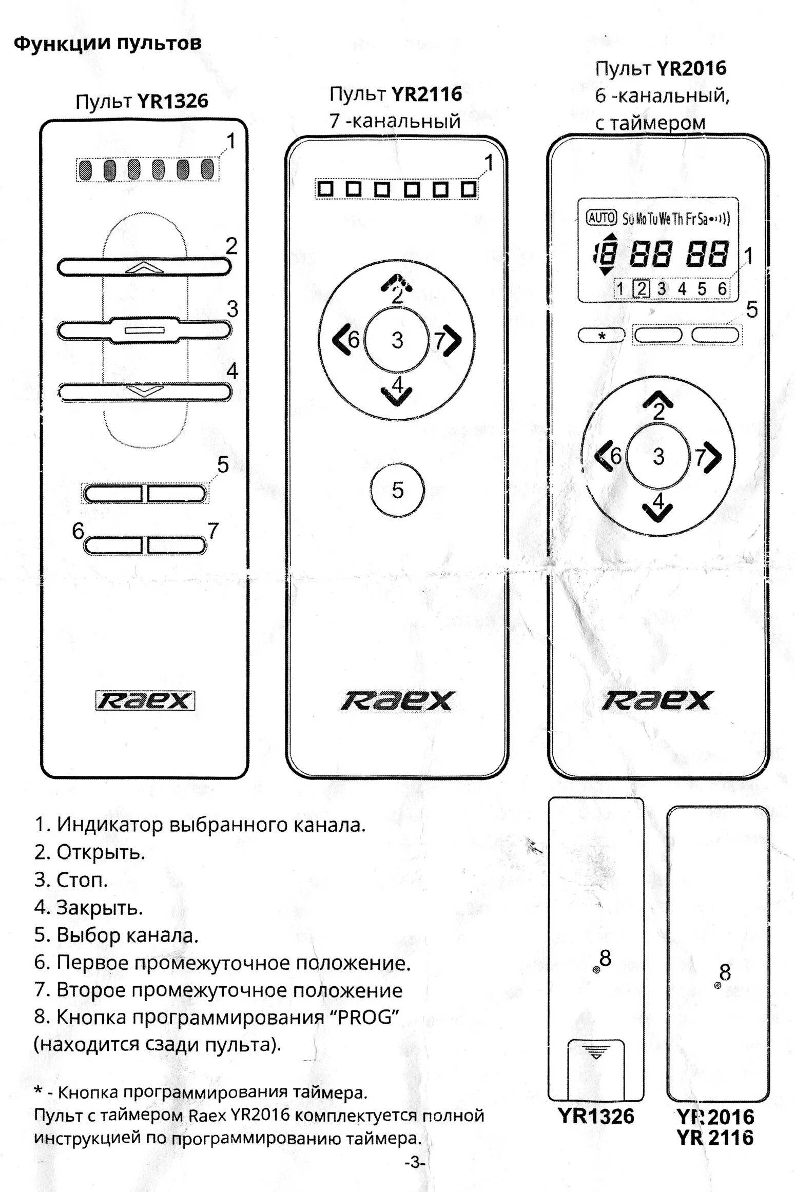 Настрой пульт от люстры. Пульт RAEX 20 канальный. Пульт RAEX RF Remote 2001 08235. Пульт от светильника инструкция к пульту управления. Profit Light люстры с пультом инструкция к пульту управления.