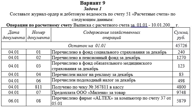 Журнал ордер 2 по счету 51 расчетные счета образец. Журнал ордер 2 расчетный счет. Журнал-ведомость по счету 51. Журнал ордер по счету 01.