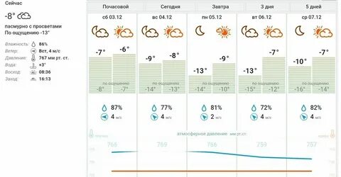 Погода в калуге на ноябрь