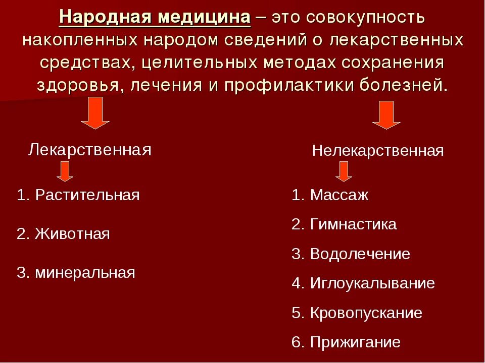 Сравнение народных. Структура народной медицины. Народная медицина это определение. Народная медицина это кратко. Методы народной медицины.