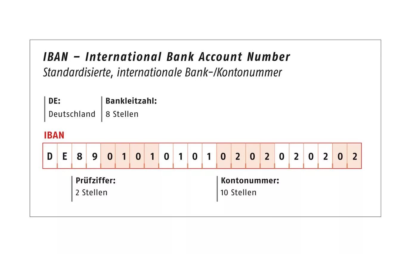 International numbering. IBB. Iban. Счет Iban что это. Номер Iban.
