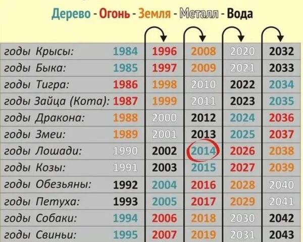 Сколько прошло с 8 февраля 2024. Восточный календарь животных. Календарь по годам. Восточный календарь животных по годам таблица. Годы рождения по восточному календарю таблица.