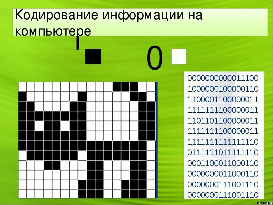 Кодирование рисунков. Кодирование это в информатике. Кодирование для дошкольников в картинках. Закодированное изображение. Информатика тема кодирование информации