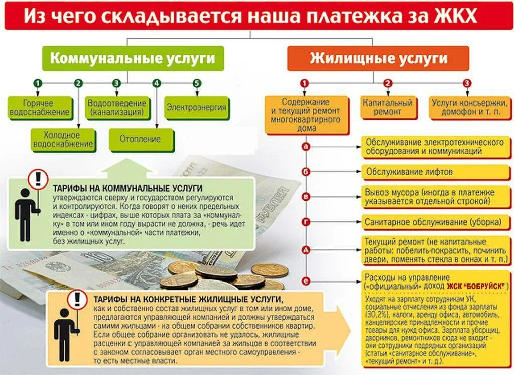 Работа в жилом фонде. Услуги управляющей компании ЖКХ. Доходы управляющей компании. Организации предоставляющие коммунальные услуги. Коммунальные услуги на предприятии.