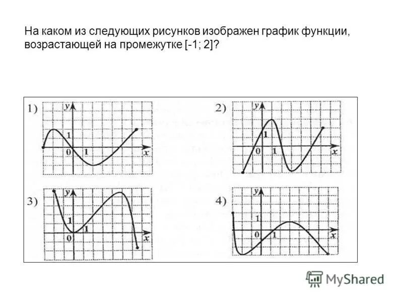 На каком графике изображена возрастающая функция