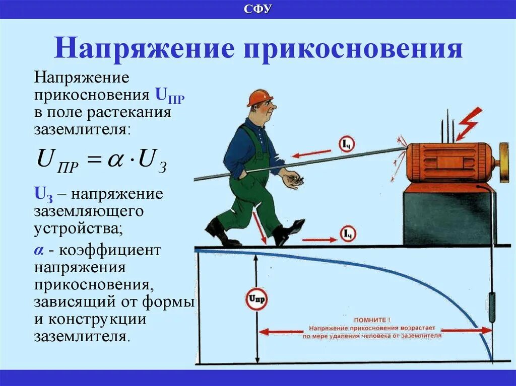 Напряжение прикосновения. Снижение напряжения прикосновения. Защита от напряжения прикосновения. Напряжение прикосновения и шаговое напряжение.