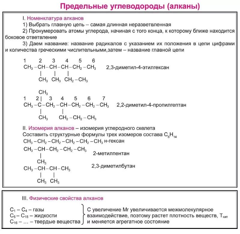 Органическая химия номенклатура алканы. Номенклатура алканов. Химические свойства и получение. Органическая химия алканы химические свойства. Структуры формула алканов.