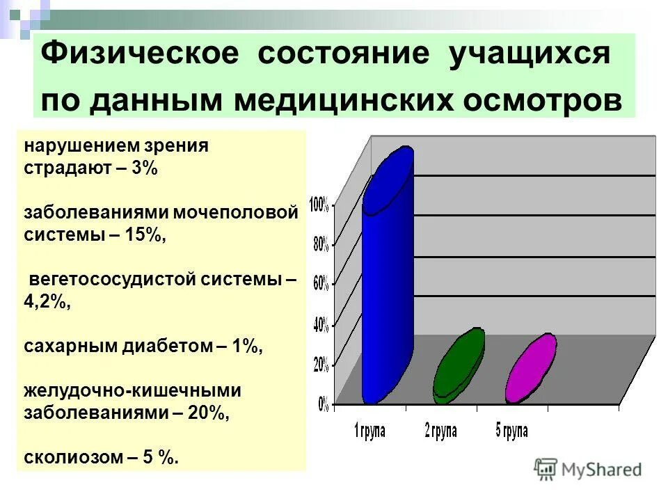 Физическое состояние обучающегося