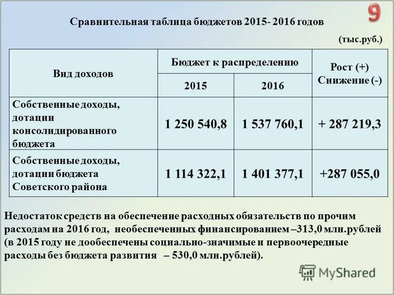 Собственные доходы бюджета дотации. Доходы муниципального бюджета. Собственные доходы бюджета. Собственные доходы бюджета включают. Собственные налоговые доходы местных бюджетов.