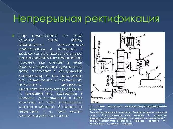 Непрерывная ректификация схема установки. Ректификационная колонна непрерывного действия принцип действия. Схема периодической ректификации. Схема процесса ректификации. Ректификация что это