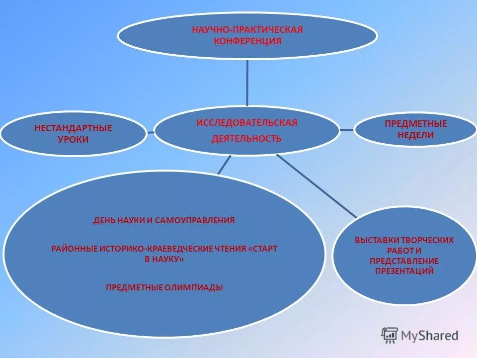 Научно исследовательская работа старт в науку. Диплом научной конференции. Старт в науку. Предметная область исследовательской работы. Научно практическая конференция старт в науку.