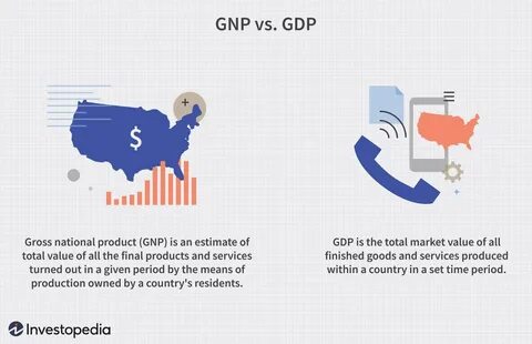 Gnp 470