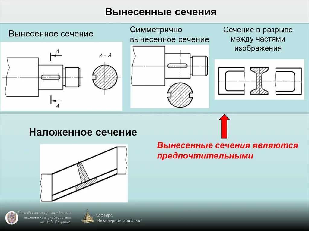 Кересово сечение. Вынесенное сечение в разрыве. Вынесенное симметричное сечение. Сечение в разрыве изображения. Наложенное симметричное сечение.