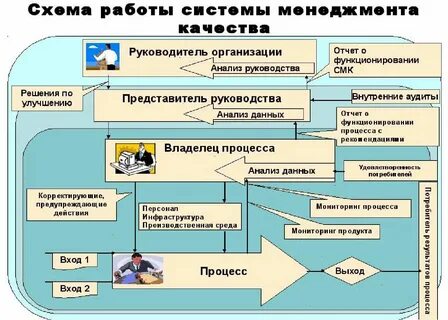 Аудит смбд