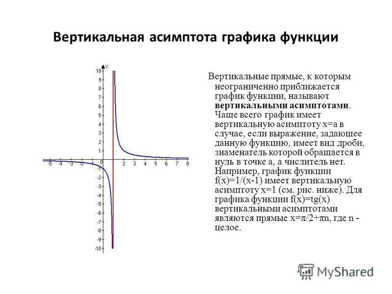 Функции имеющие асимптоты. Вертикальная и горизонтальная асимптота Графика функции. Асимптоты графиков функций теория. Асимптоты графиков функций вертикальные горизонтальные.