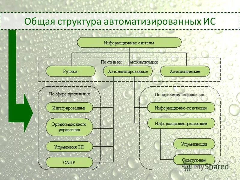Классификация информационных медицинских систем - КиберПедия