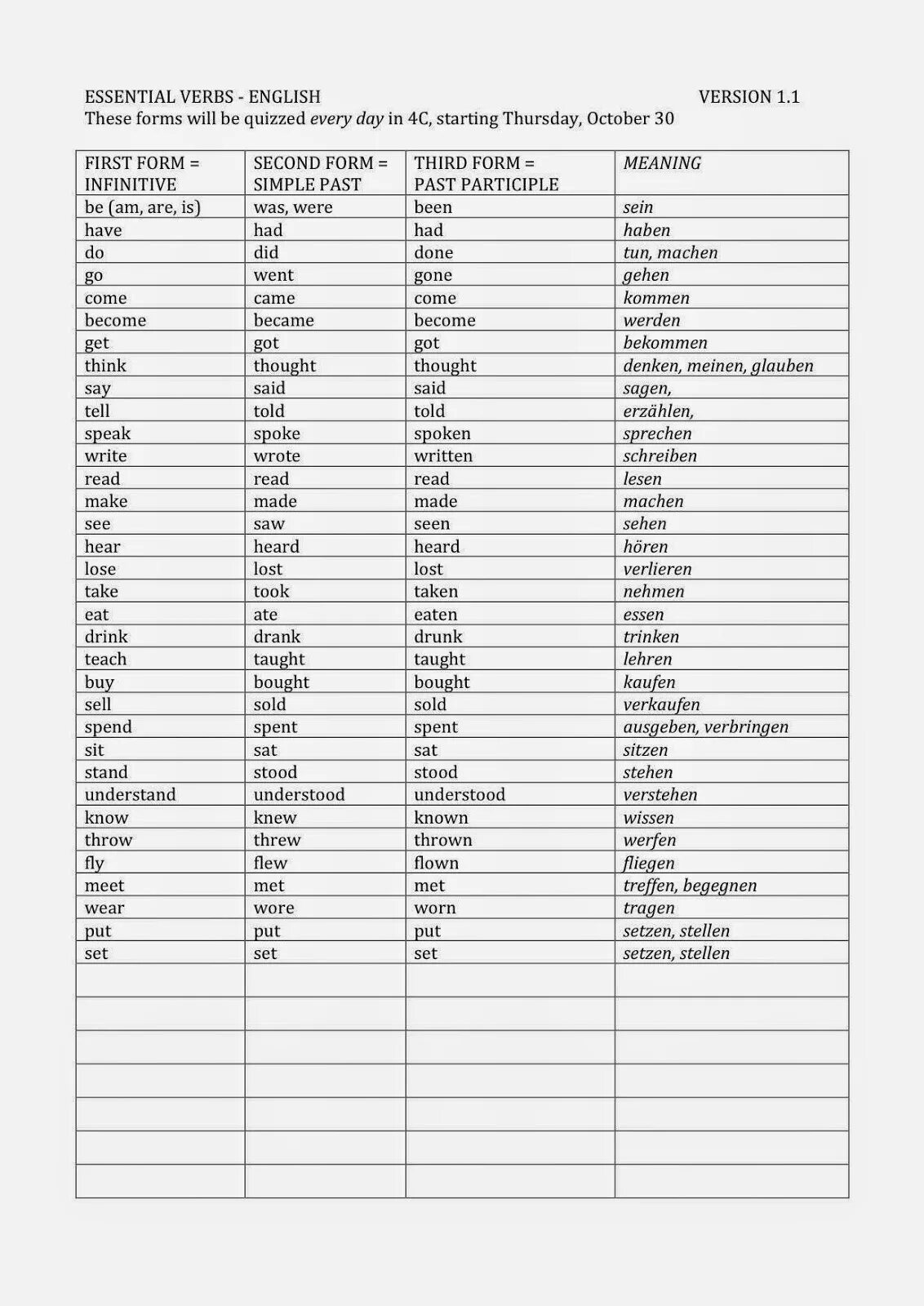 Правильная форма глагола think. 3 Forms of Irregular verbs. 3 Form of verbs английский. Second form of verb. Second and third forms of the verbs.