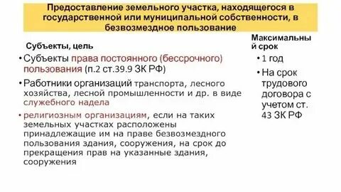 Зк бессрочное пользование. Зк бессрочное пользование